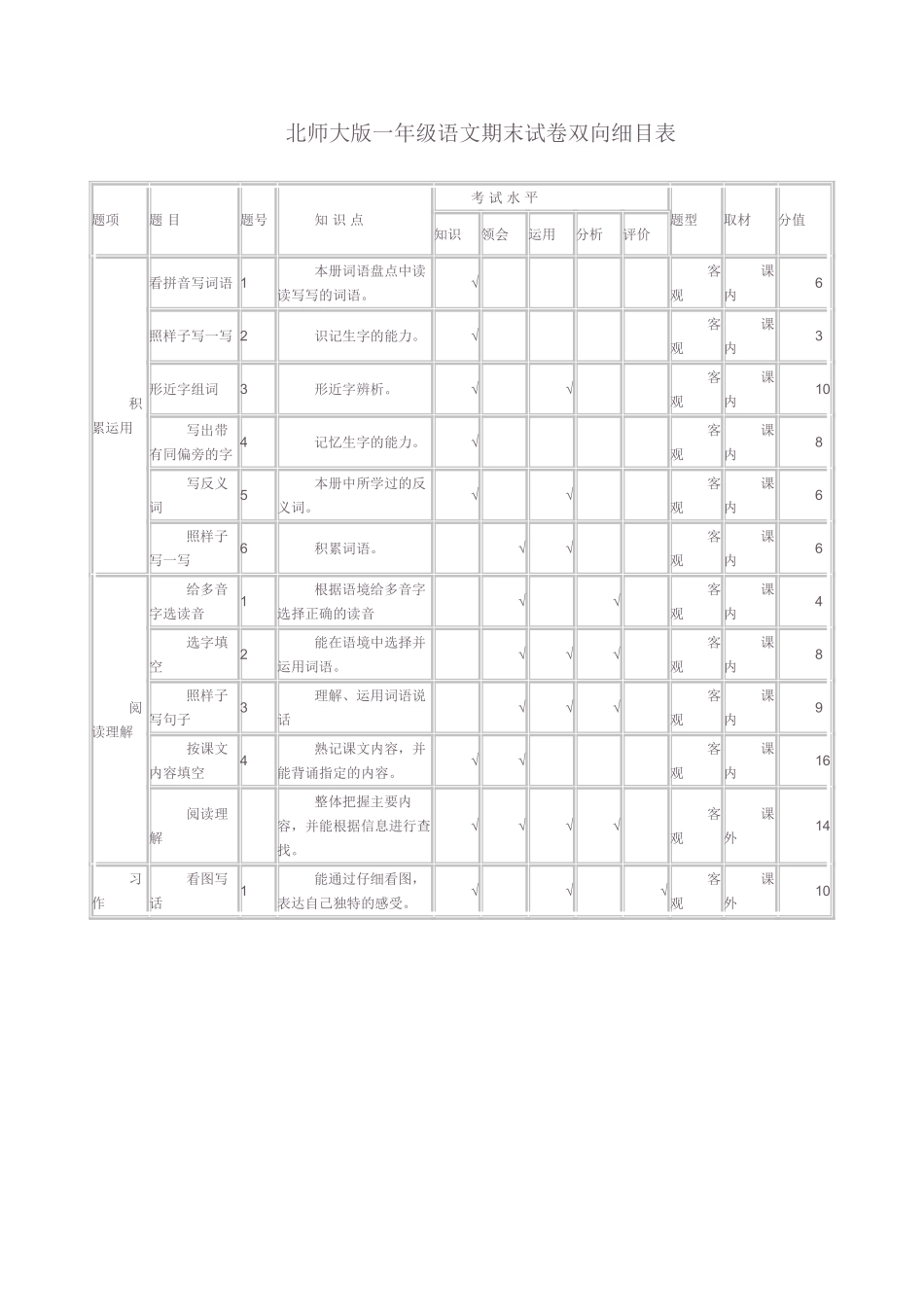 北师大版一年级语文期末试卷双向细目表_第1页