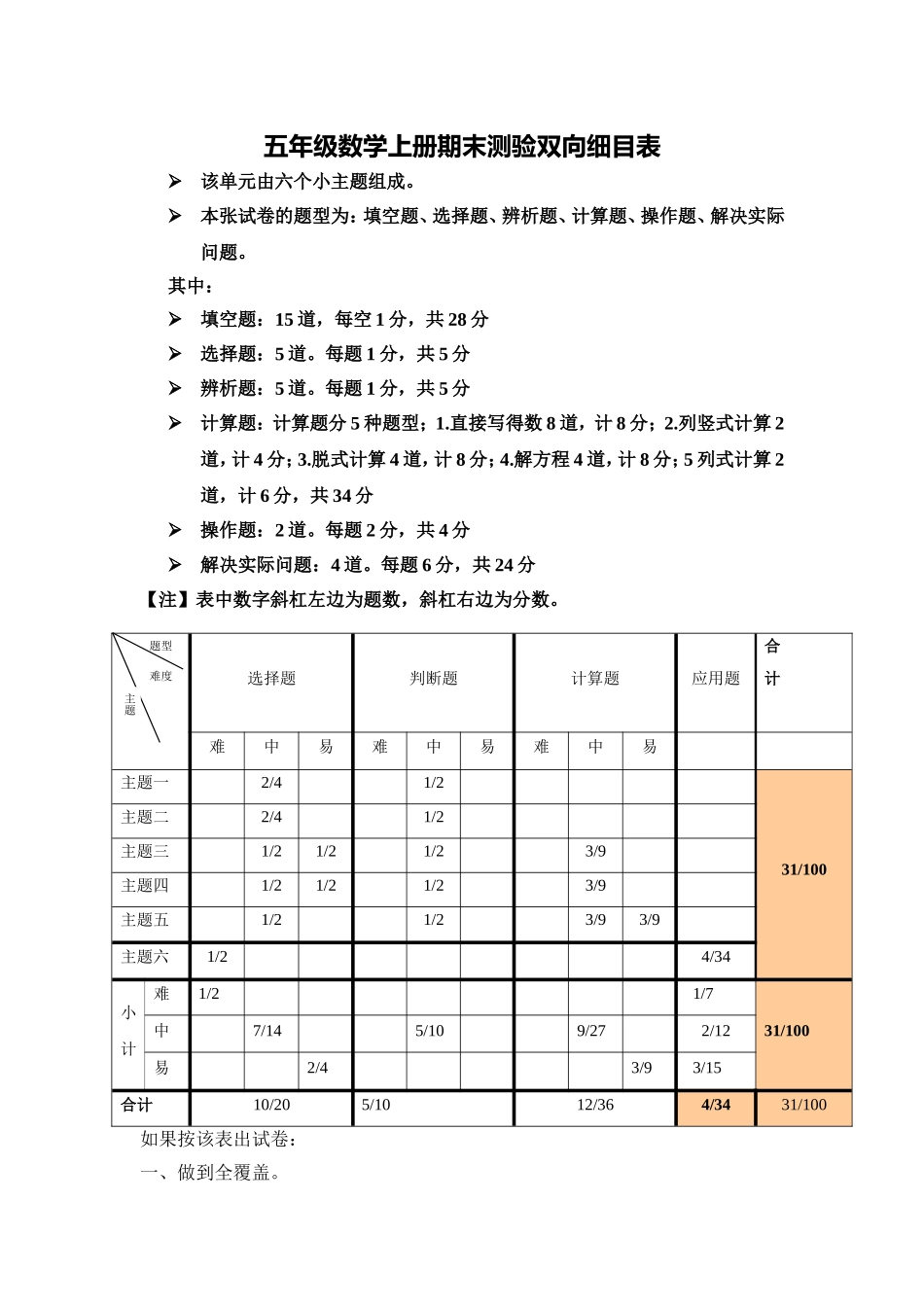五年级数学上册期末测验双向细目表_第1页