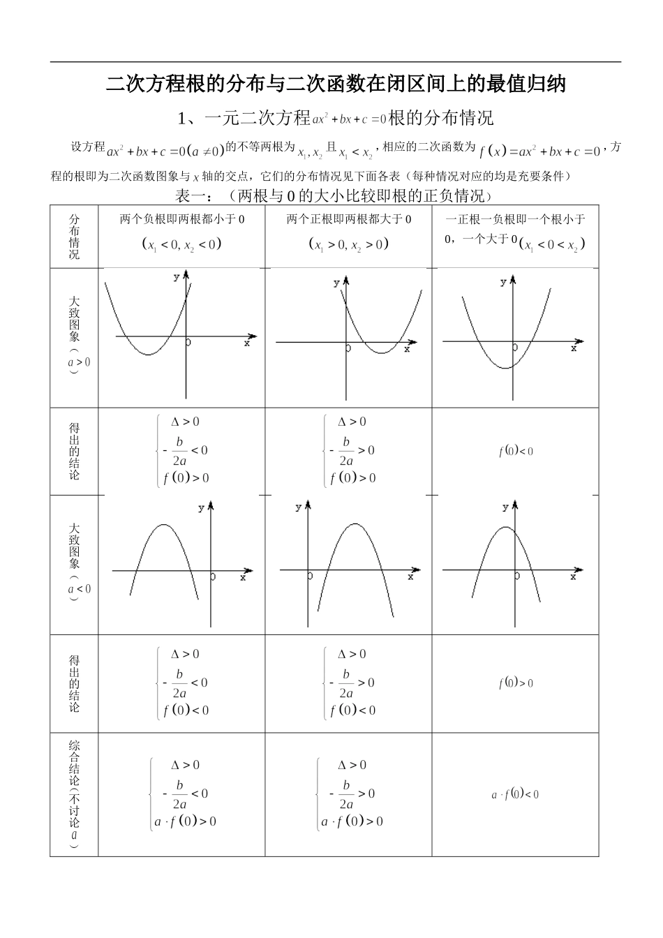 二次方程根的分布情况归纳_第1页