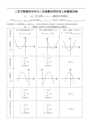二次方程根的分布情况归纳