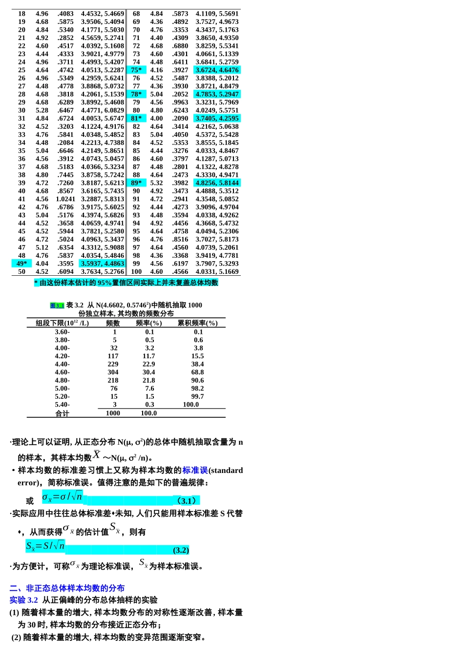 样本均数的抽样误差与置信区间_第2页
