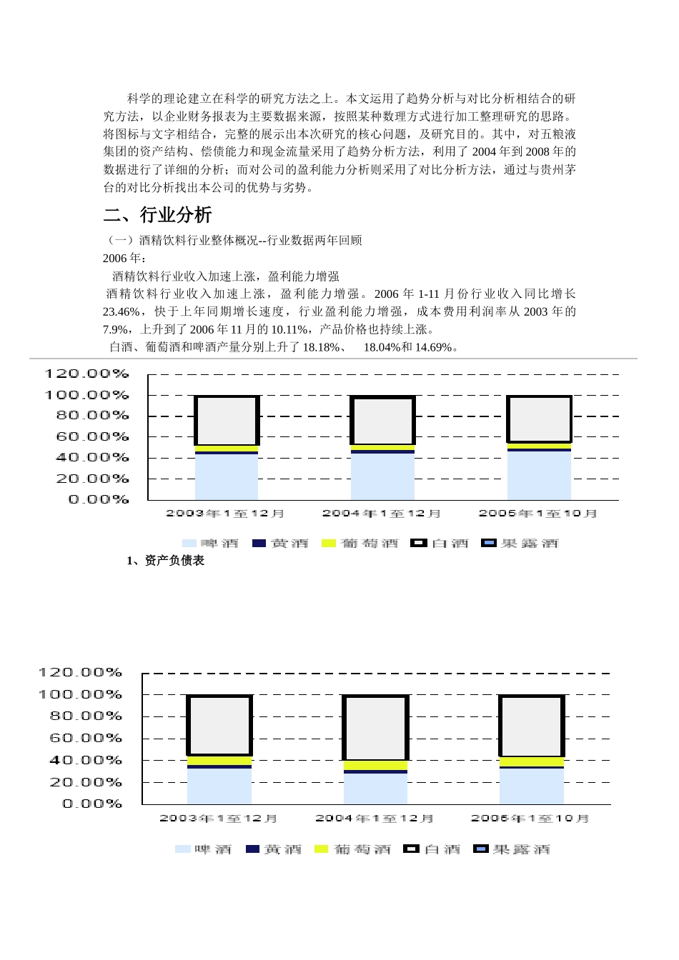 五粮液的财务分析_第3页