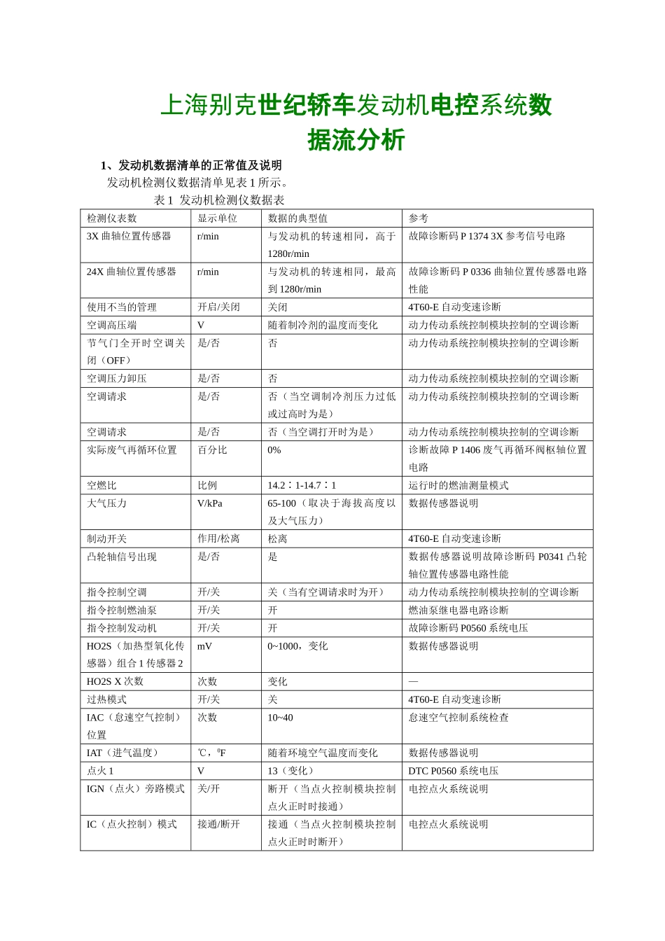 上海别克世纪轿车发动机电控系统数据流分析_第1页