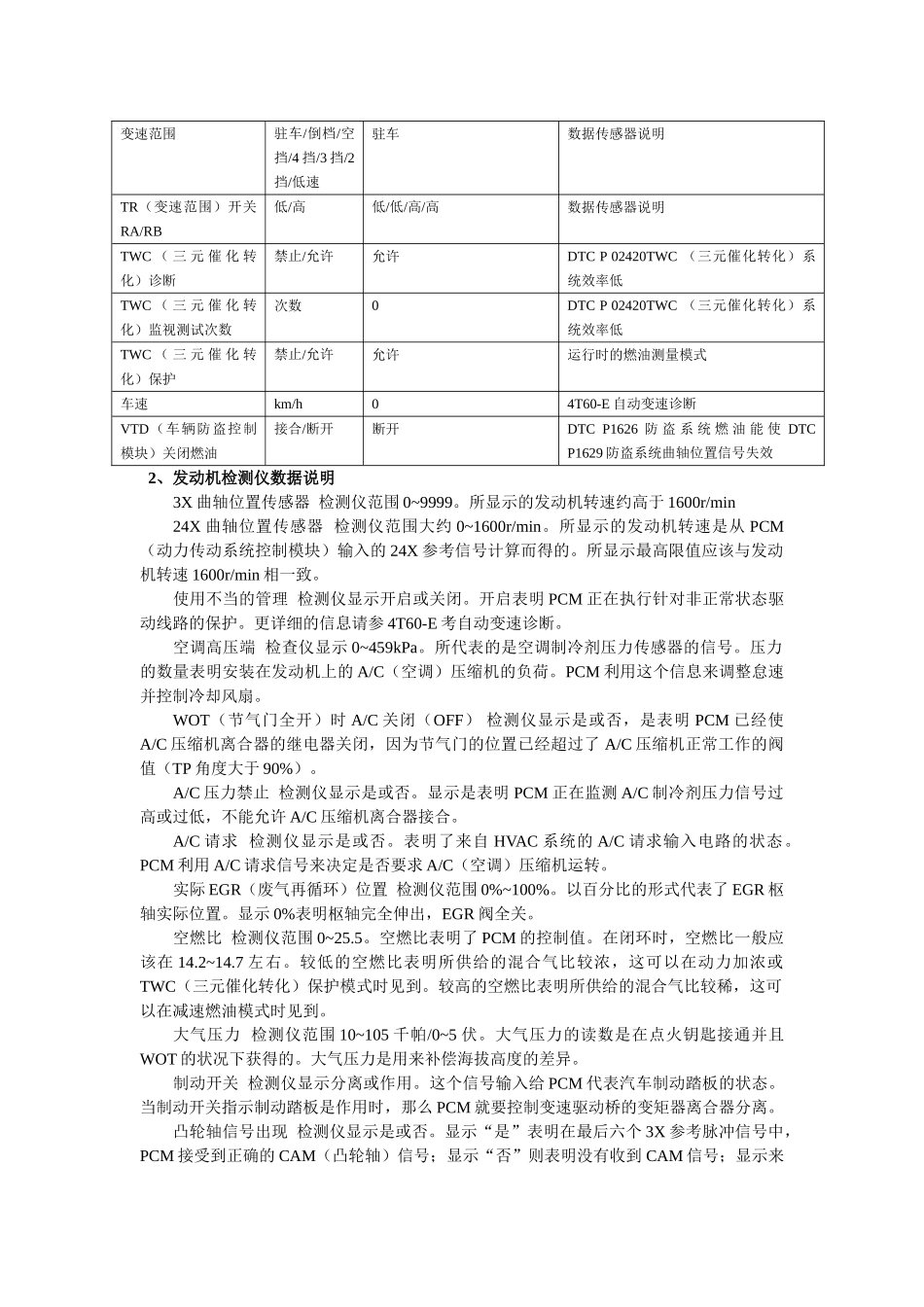 上海别克世纪轿车发动机电控系统数据流分析_第3页