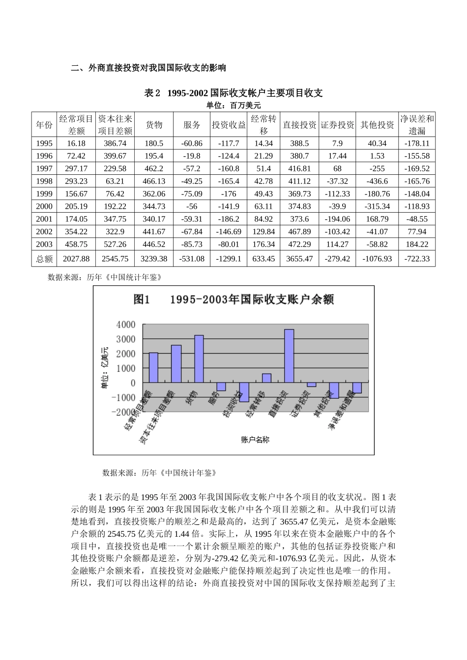 外商直接投资对我国经济发展影响的分析_第3页