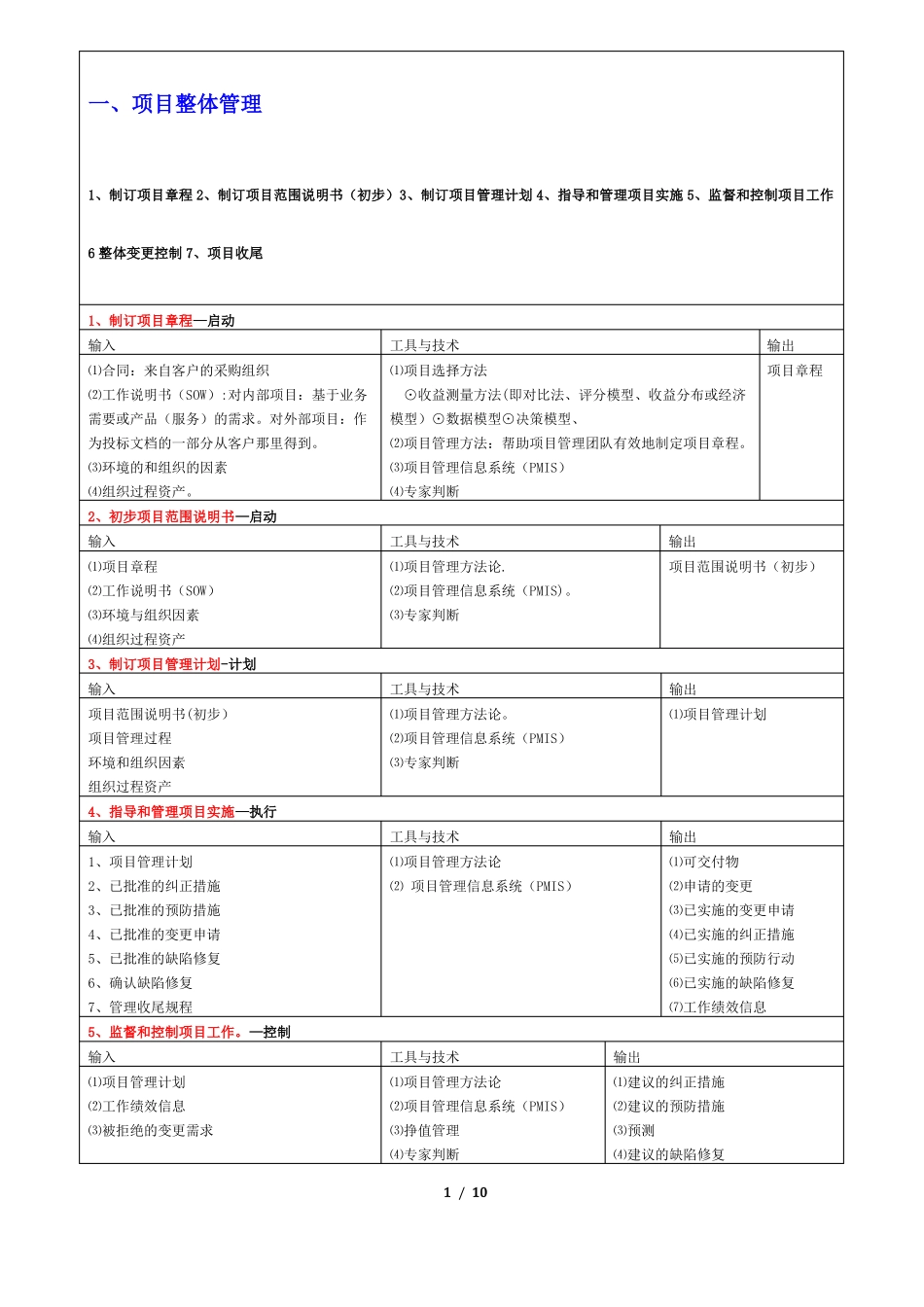 项目管理之过程输入输出_第1页