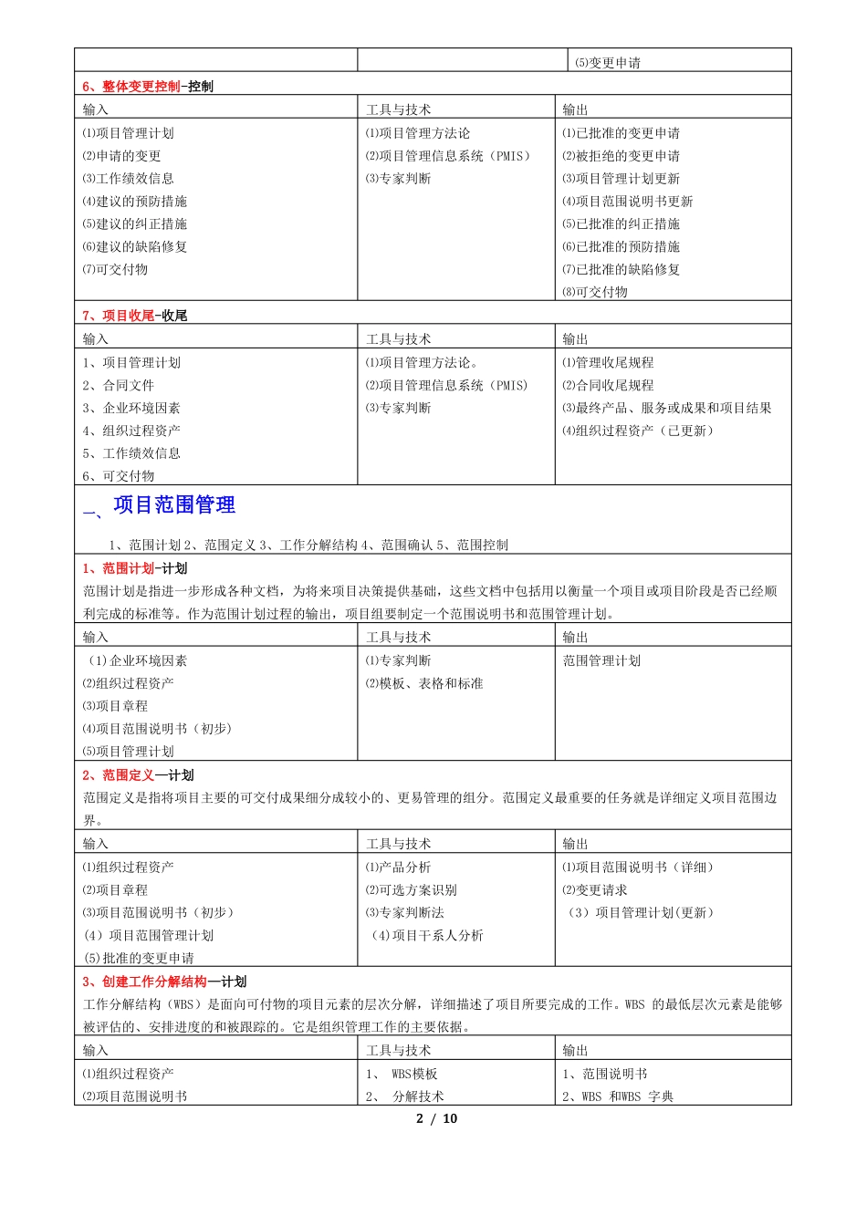 项目管理之过程输入输出_第2页