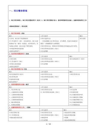 项目管理之过程输入输出