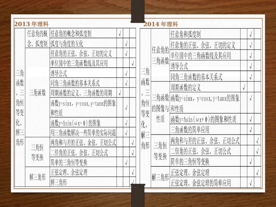 三角函数复习建议_第3页
