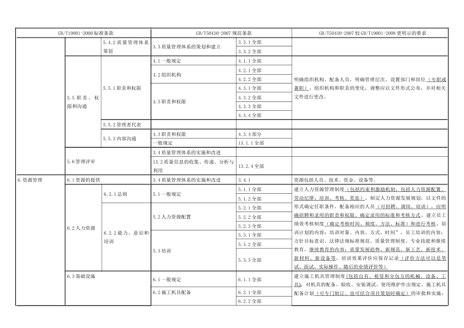 施工企业质量管理规范与质量管理体系的关系_第2页