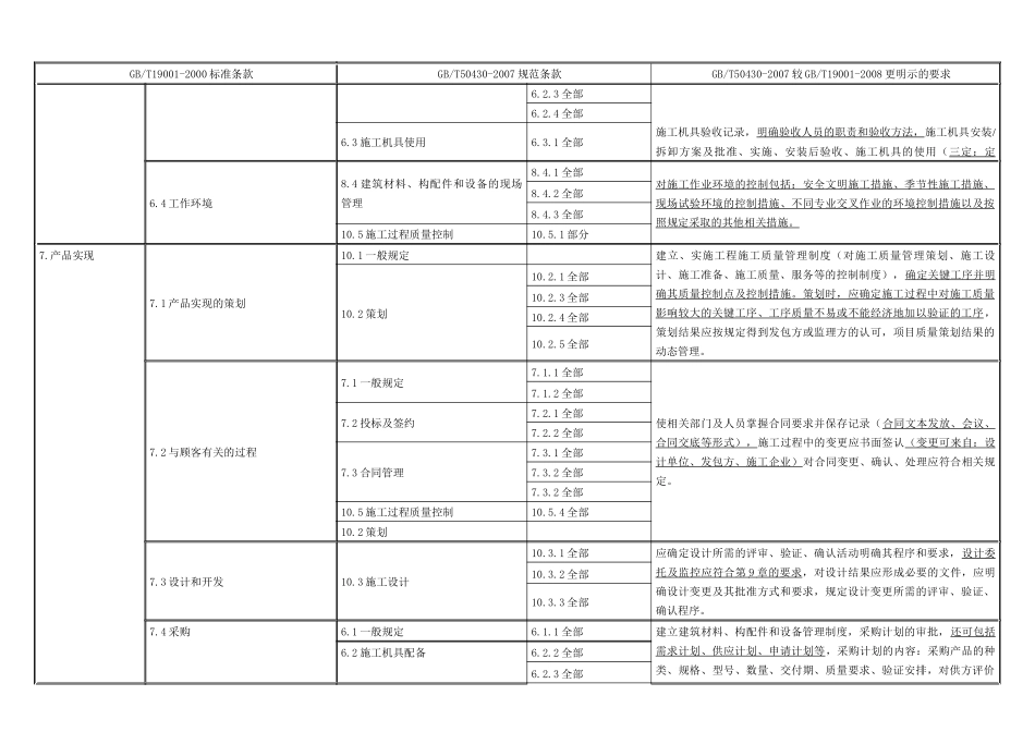 施工企业质量管理规范与质量管理体系的关系_第3页
