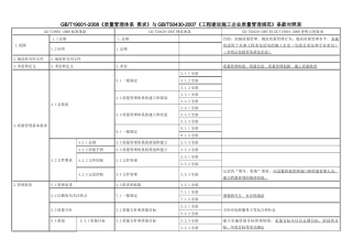 施工企业质量管理规范与质量管理体系的关系