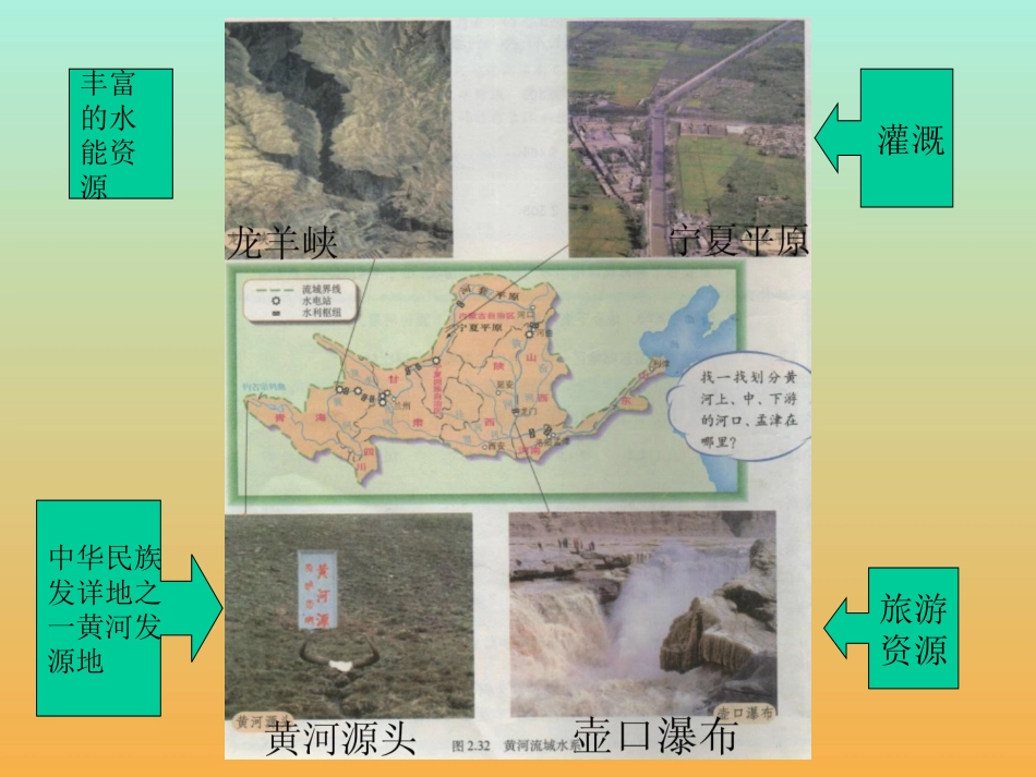 黄河是怎样变化的_第2页