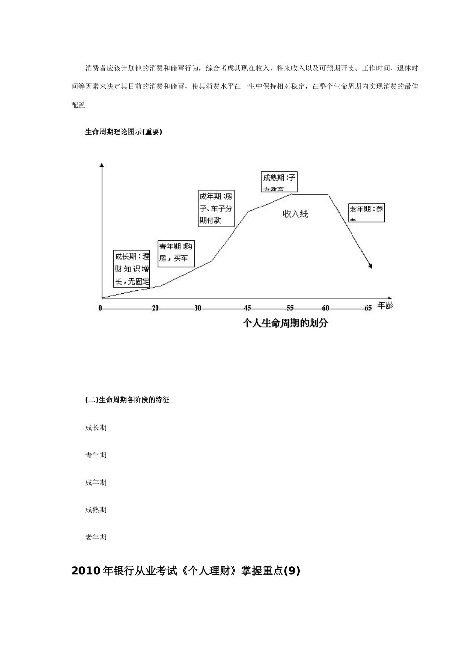 XXXX年银行从握重点(814)_第2页