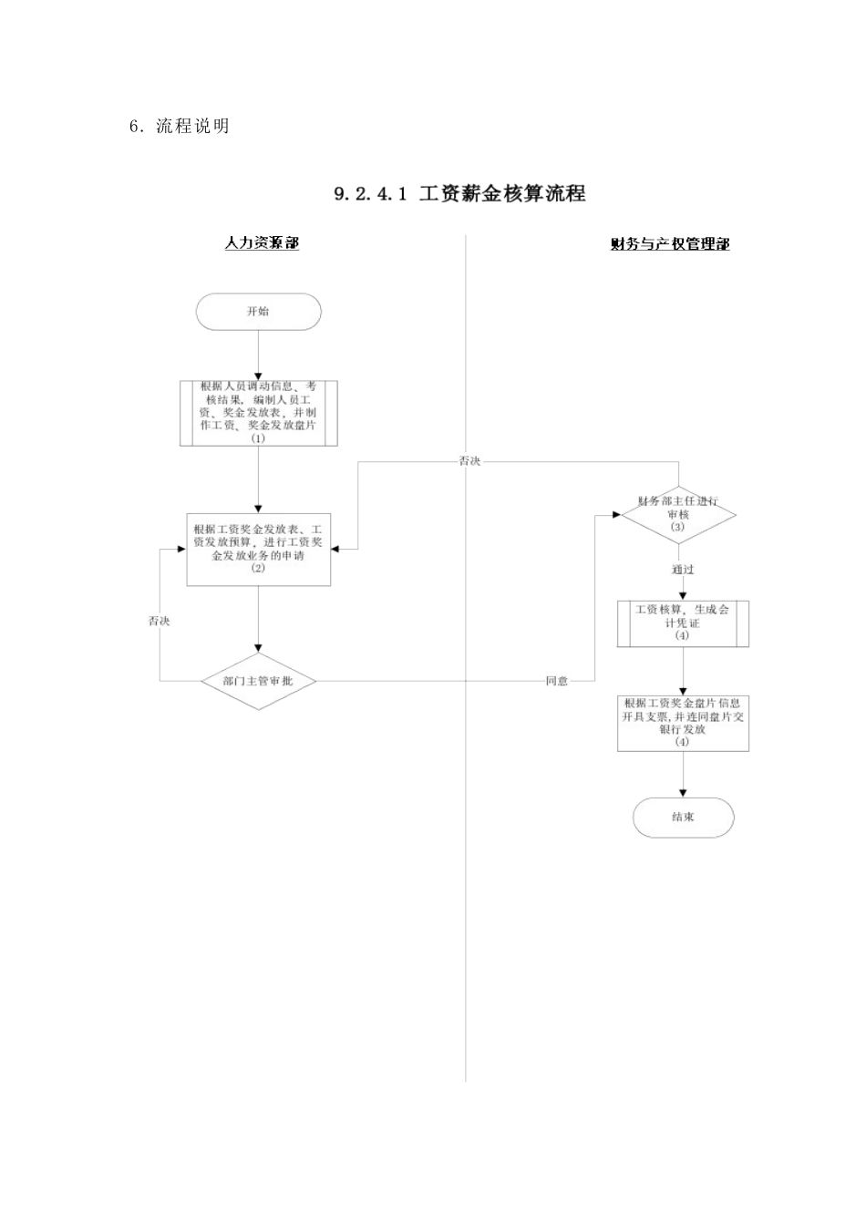 苏州供电公司薪金核算_第3页