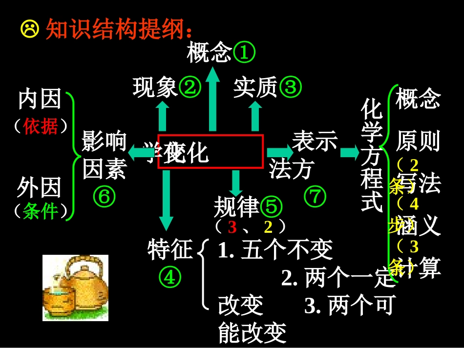 探究物质的变化复习[上学期]_第2页