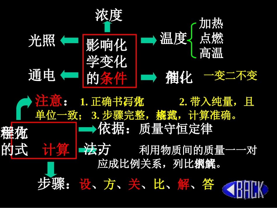 探究物质的变化复习[上学期]_第3页