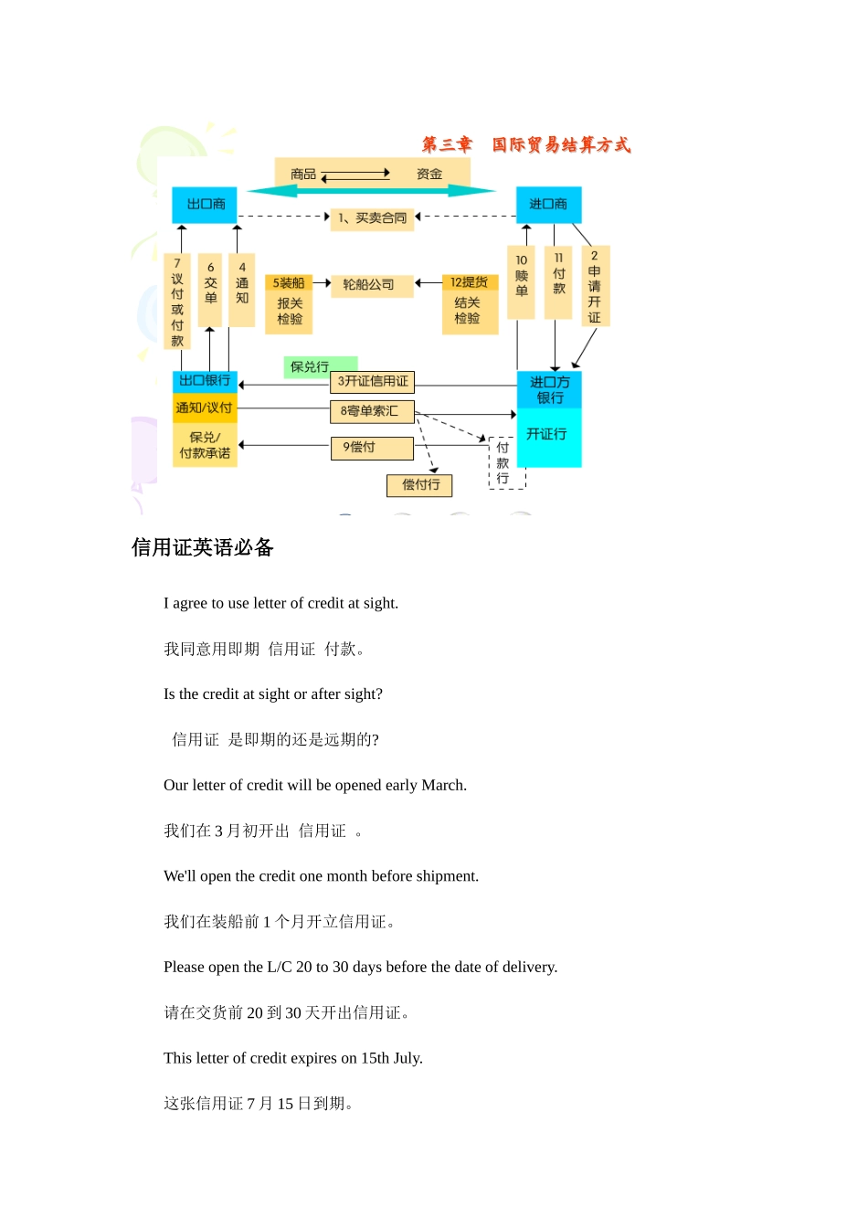 信用证常用英语_第1页