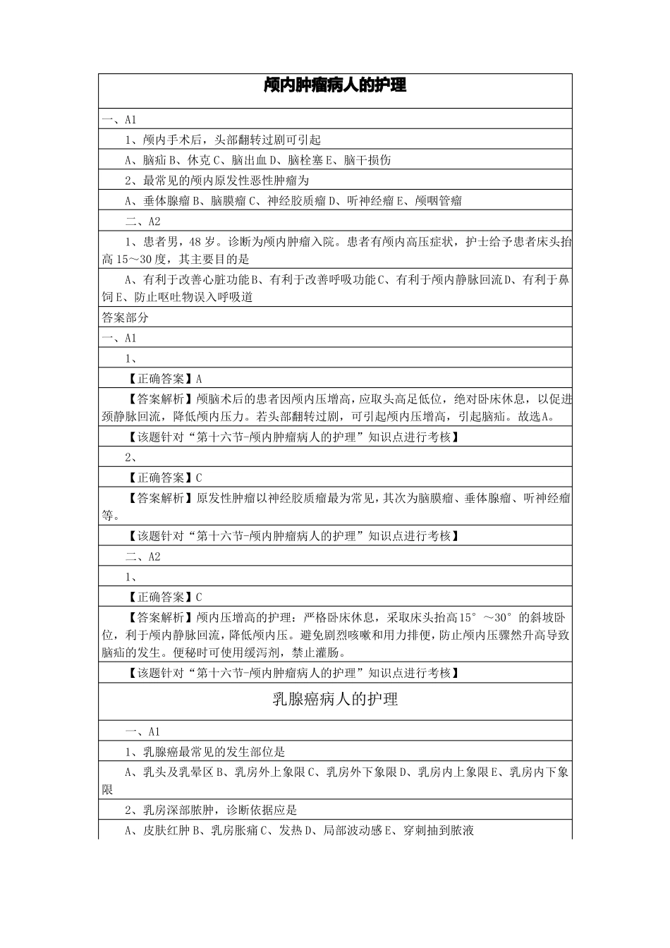 颅内肿瘤病人的护理_第1页