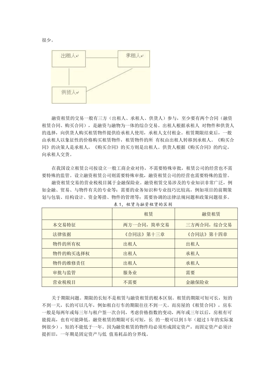 认识融资租赁_第2页