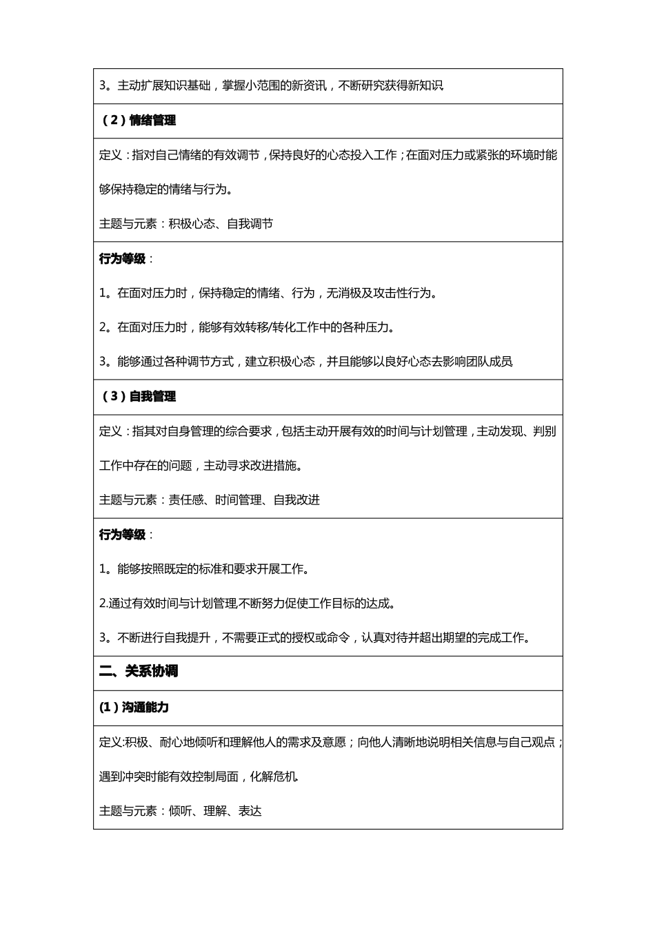 公司岗位能力胜任力模型_第2页