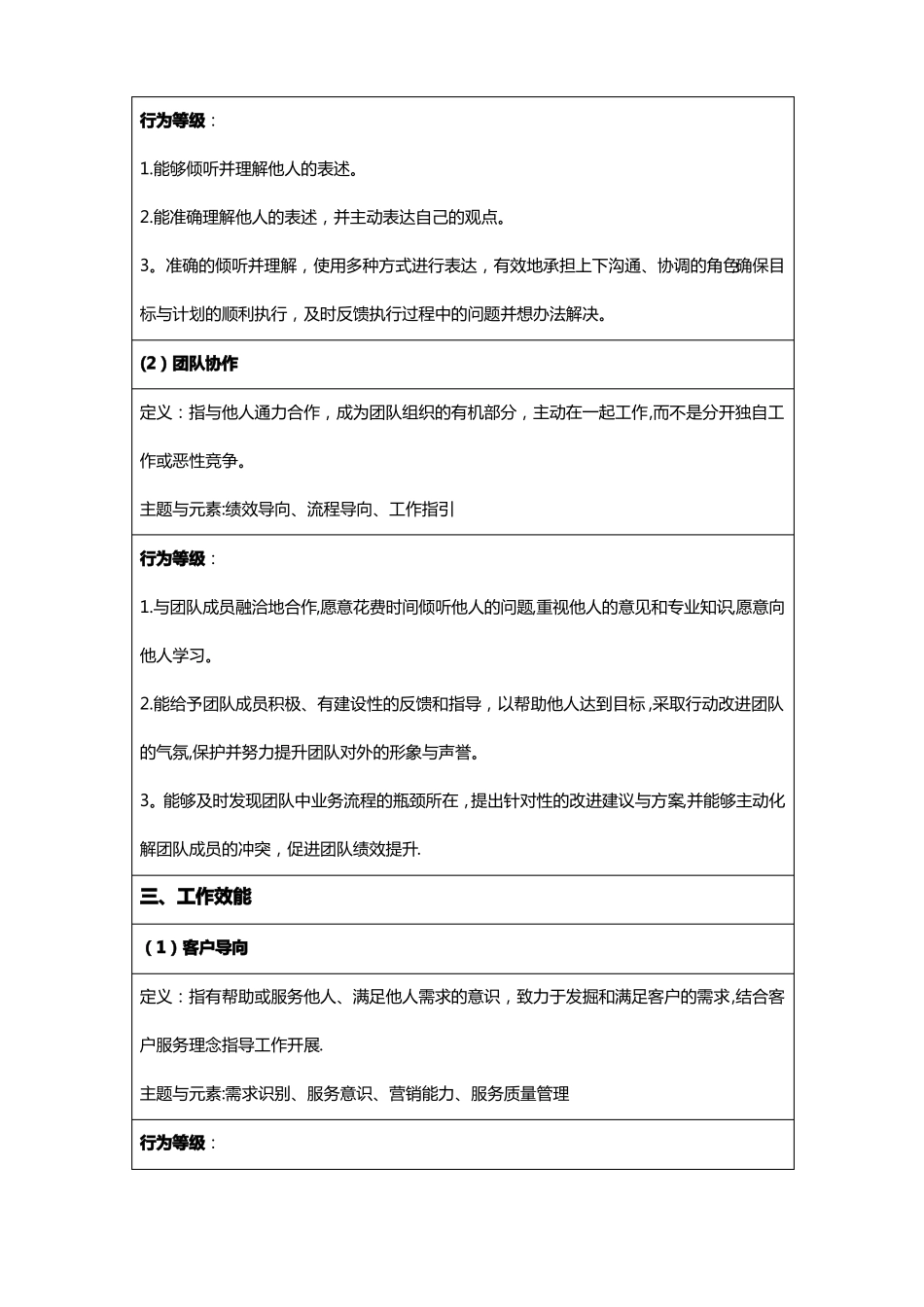 公司岗位能力胜任力模型_第3页