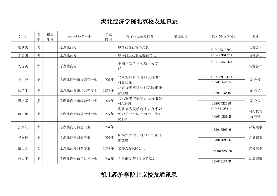 湖北经济学院北京校友通讯录_第1页