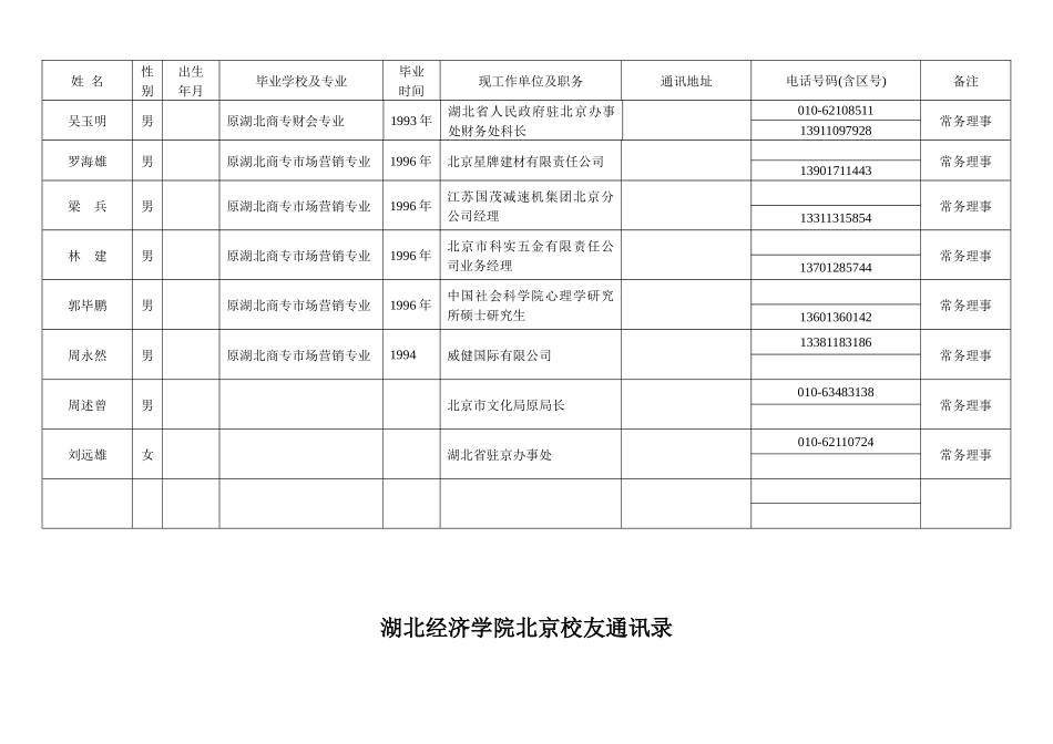 湖北经济学院北京校友通讯录_第2页