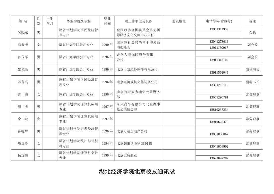 湖北经济学院北京校友通讯录_第3页