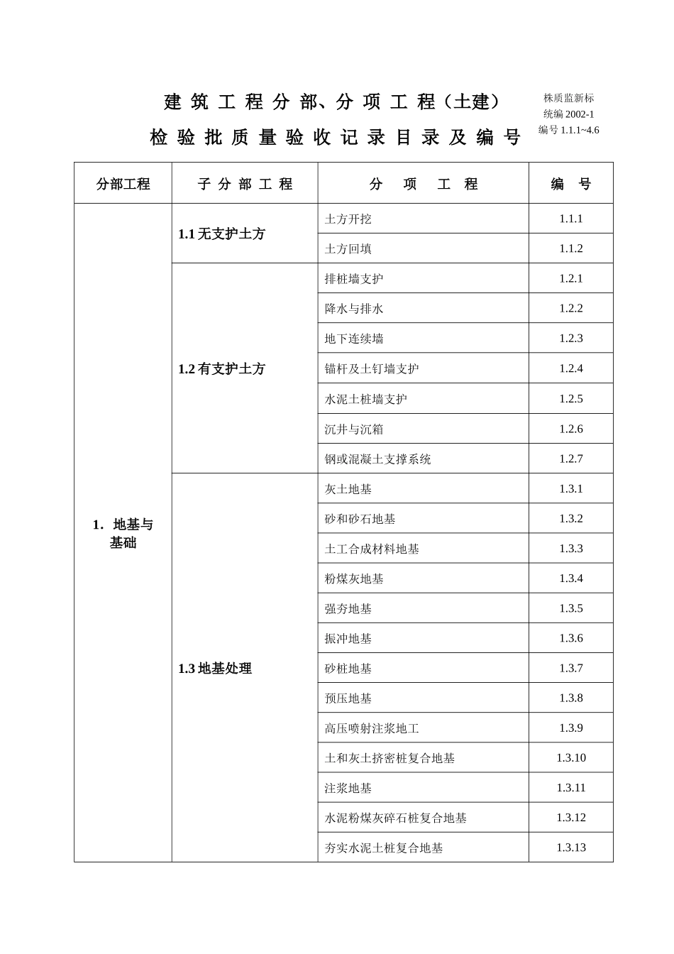 土建检验批质量验收记录表_第3页