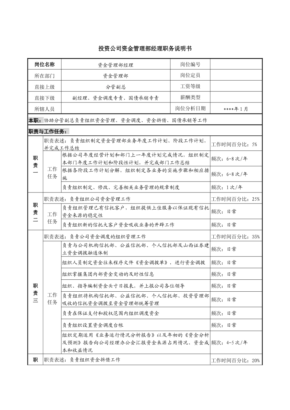 投资公司资金管理部经理职务说明书_第1页