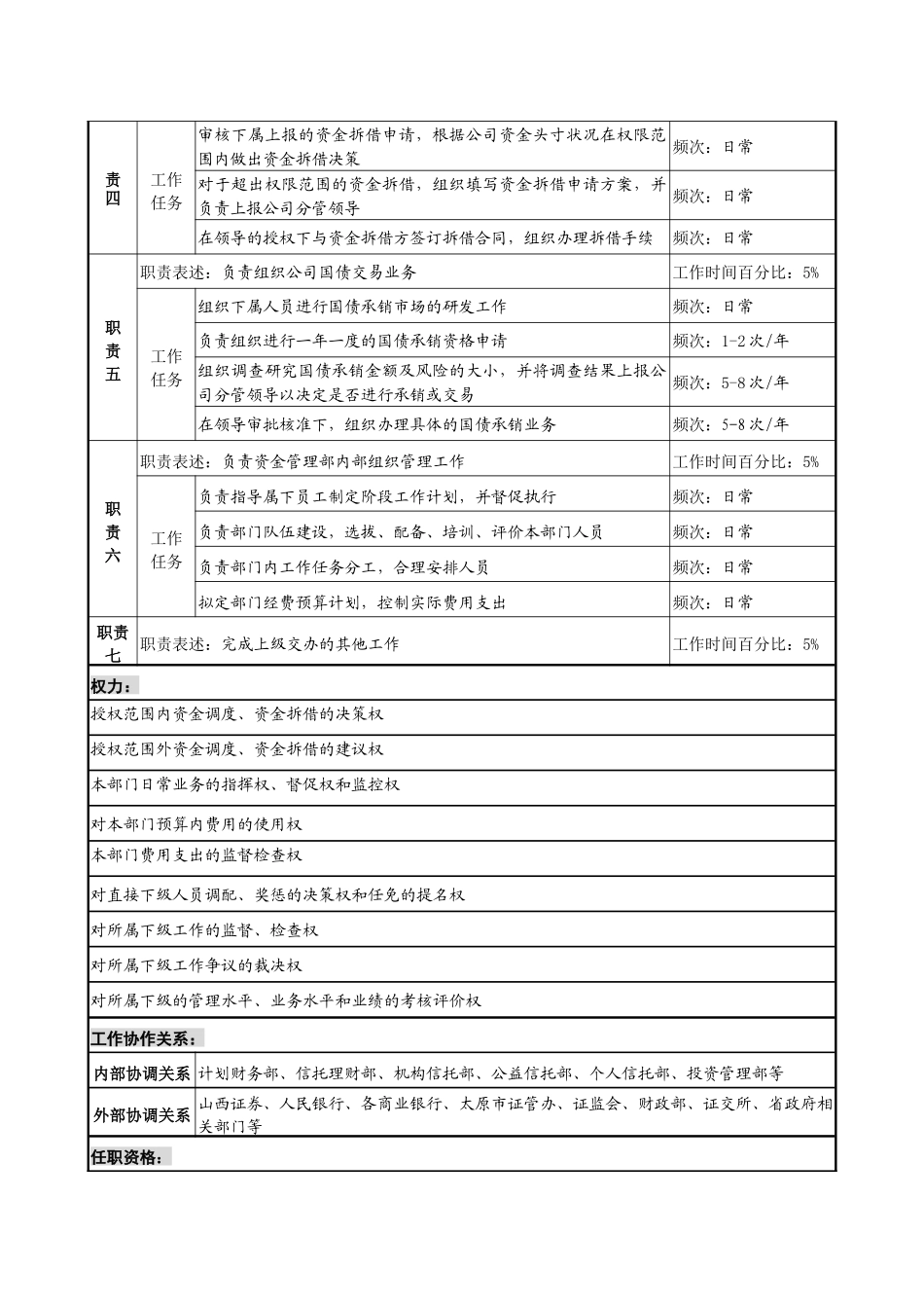 投资公司资金管理部经理职务说明书_第2页