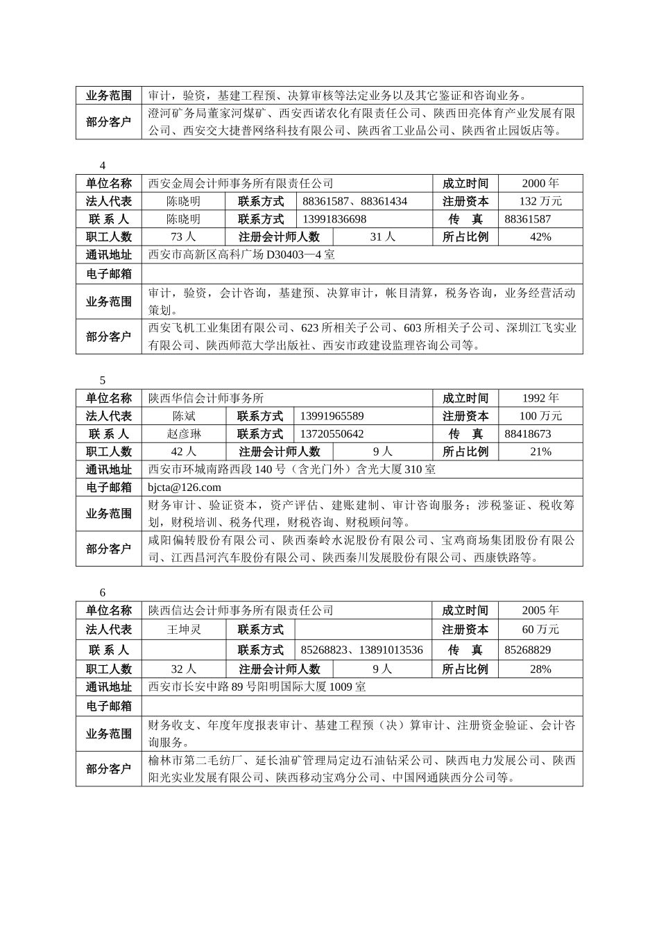 陕西省高新技术企业认定管理工作_第2页