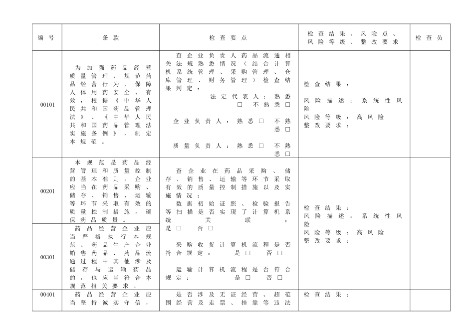 实施GSP内审表_第2页