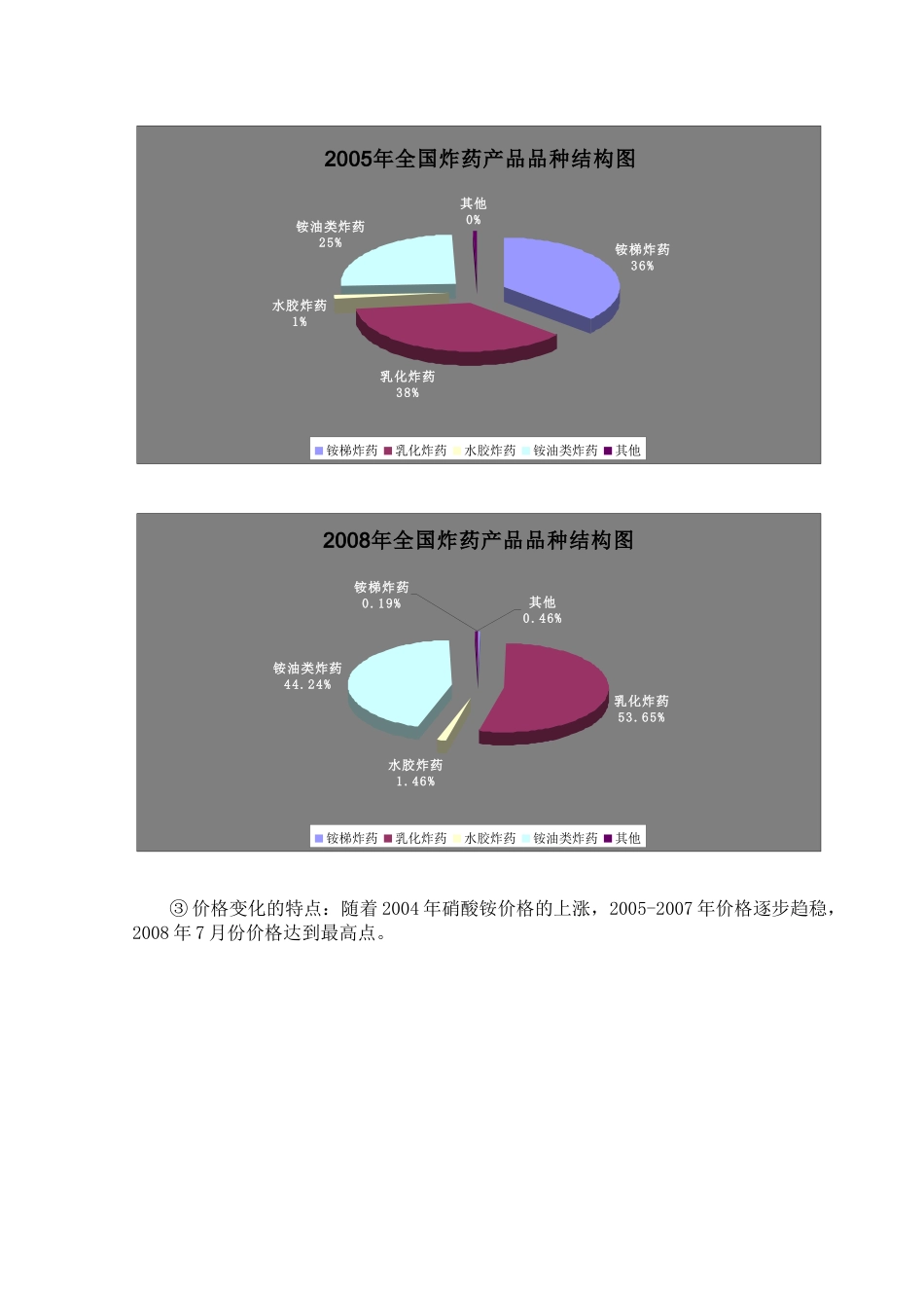我国硝酸铵行业发展趋势与思考_第3页
