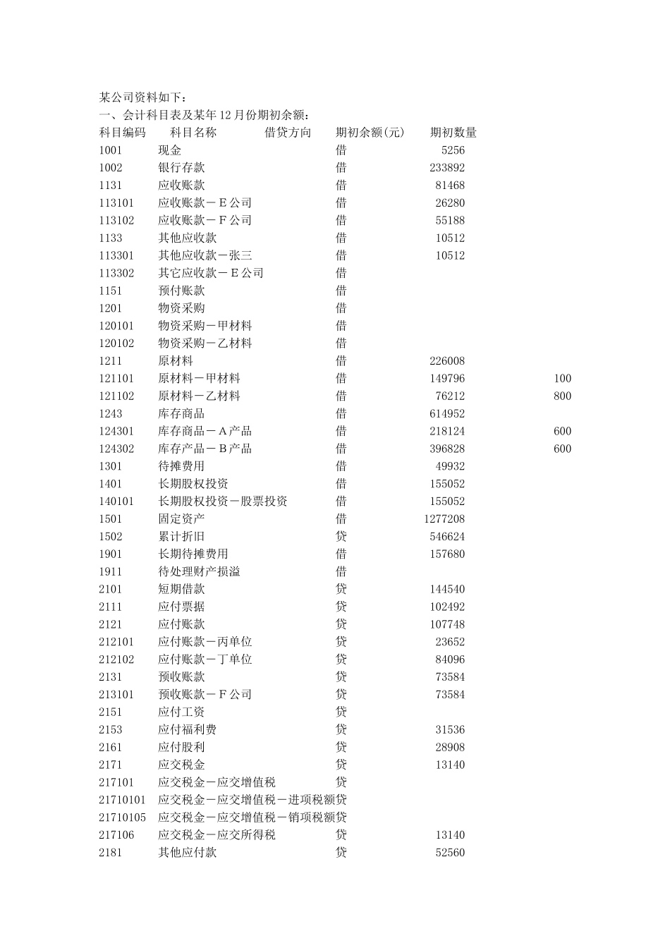 山东省会计电算化实务题2_第1页