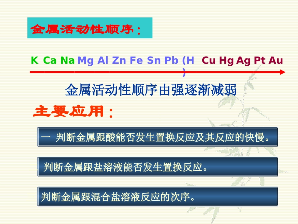《金属活动性顺序及其应用》课件_第2页