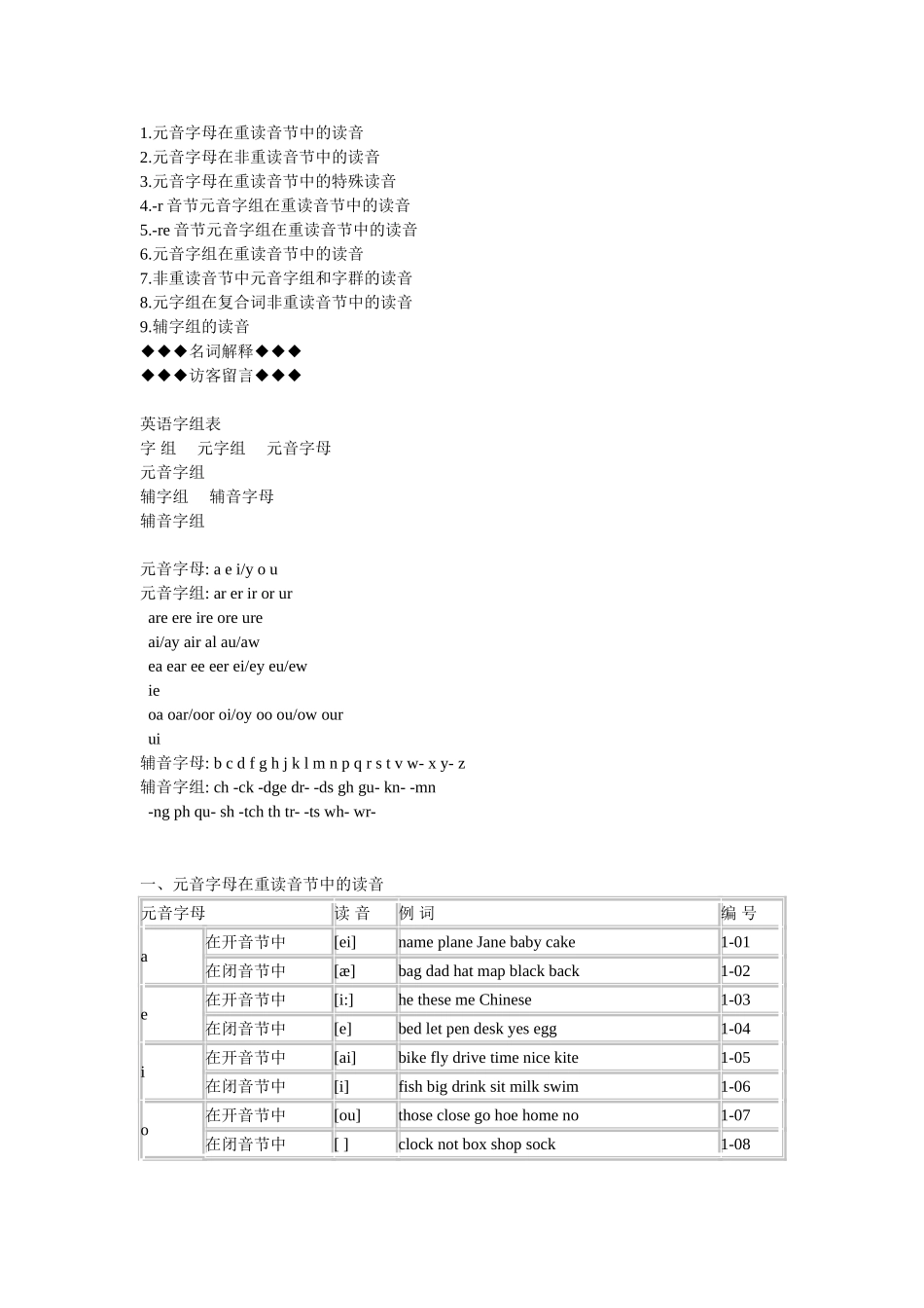 英语单词拼读规则表_第2页