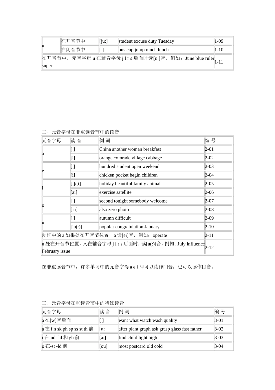 英语单词拼读规则表_第3页