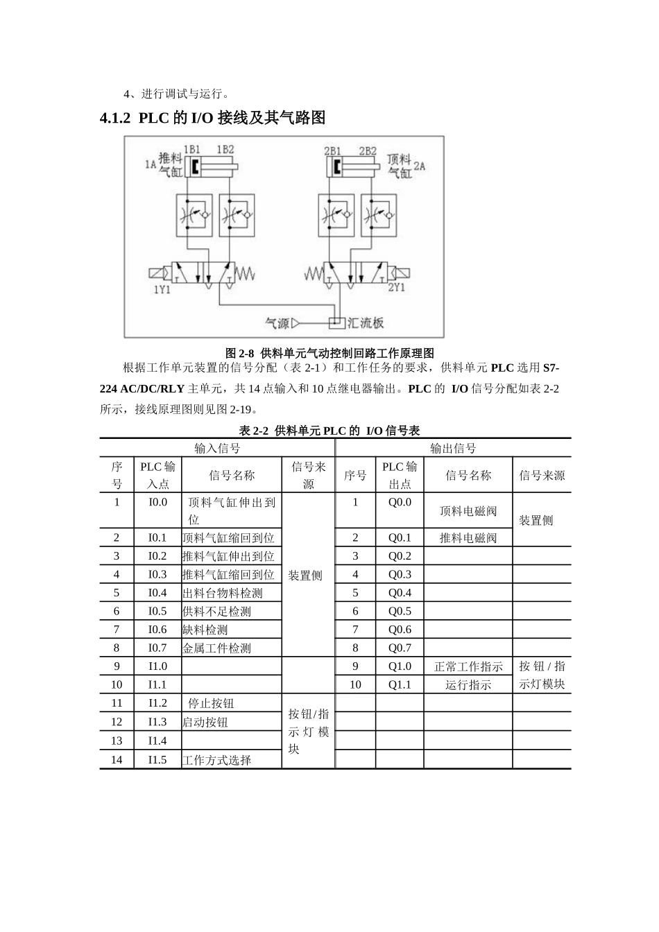 软件设计与加工单元PLC控制系统设计_第2页