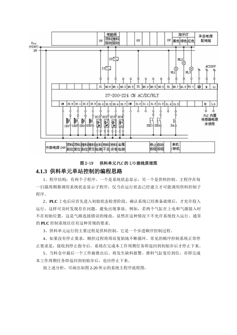 软件设计与加工单元PLC控制系统设计_第3页