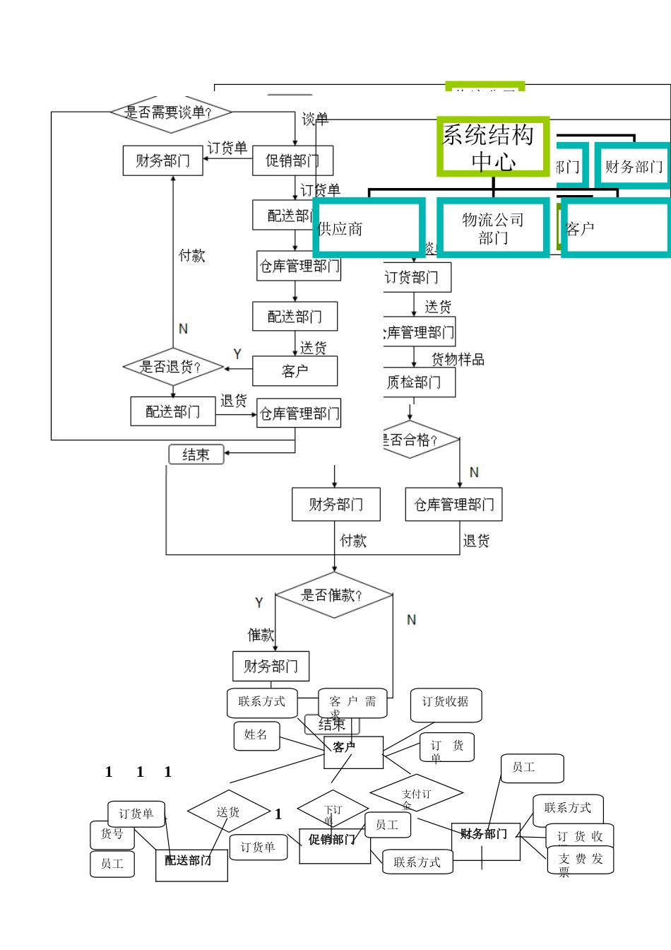 物流配送中心业务管理系统需求报告[1]_第2页