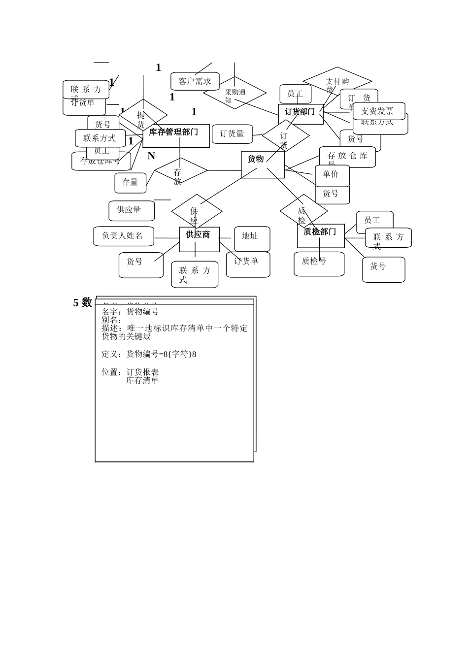 物流配送中心业务管理系统需求报告[1]_第3页