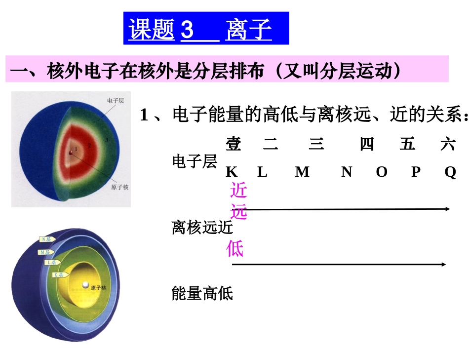 九年级化学-课题3离子_第3页