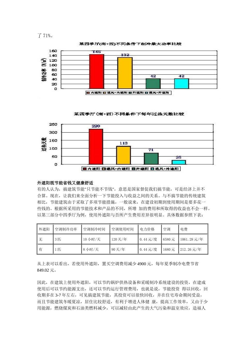 外遮阳能效分析及投入收益分析_第2页