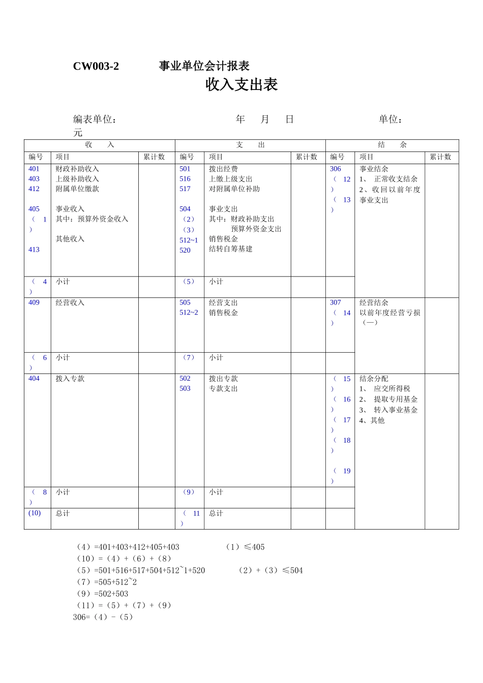 事业单位会计报表_第3页