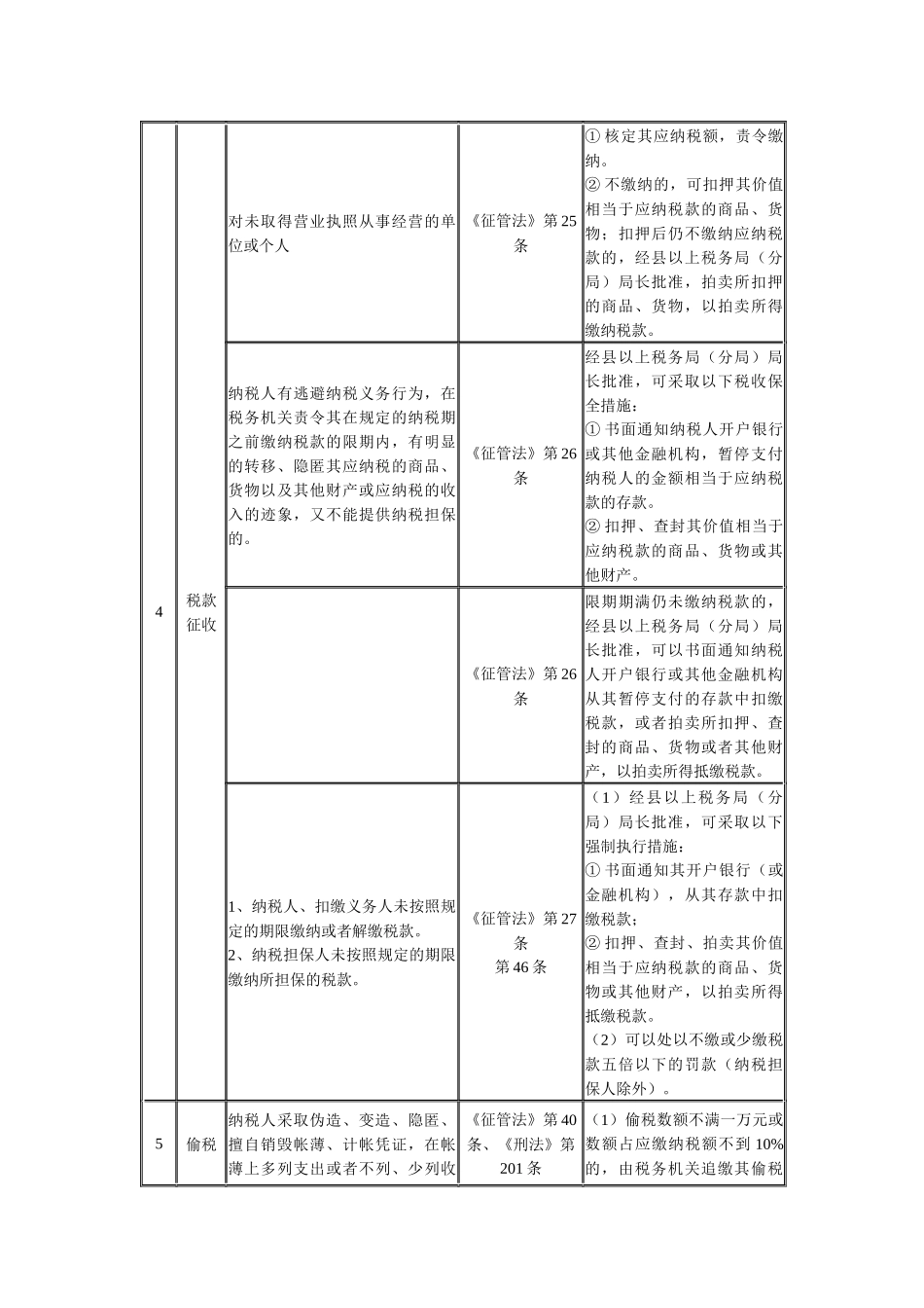 税务违法处理一览表_第2页