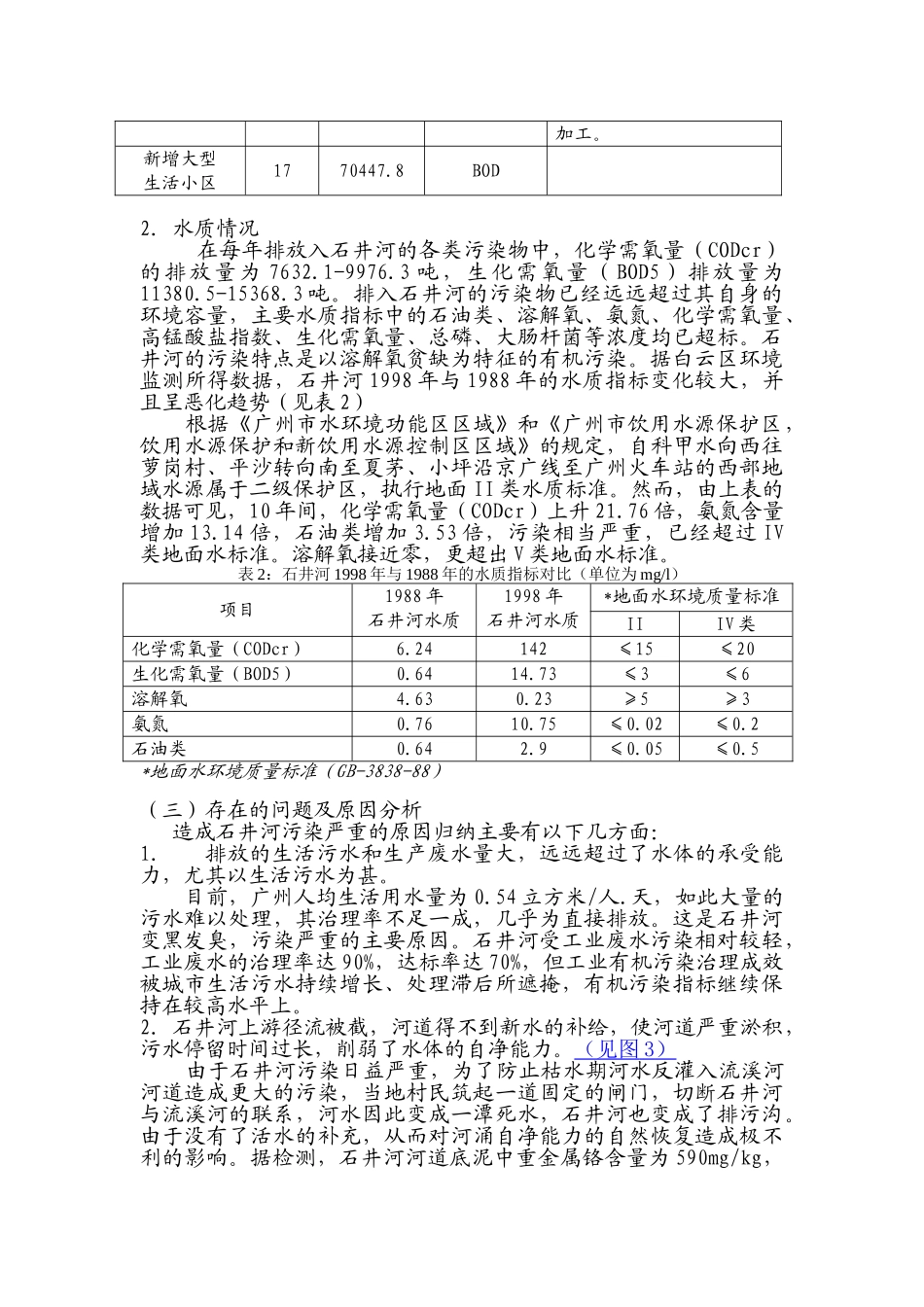 石井河水污染现状及调查研究_第2页