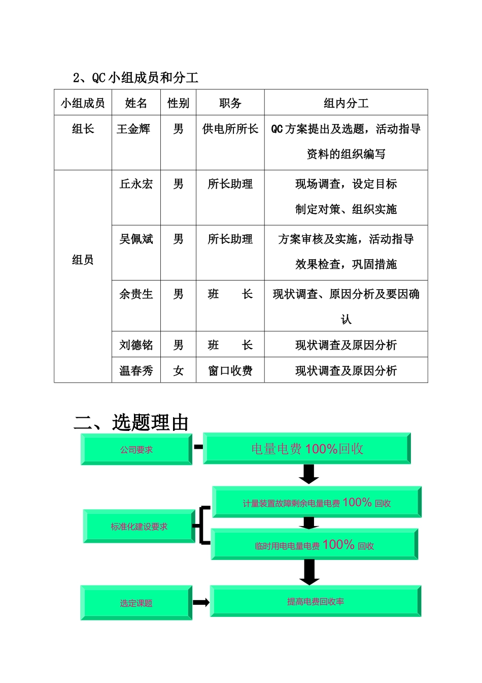 提高电费回收率(QC)更新_第3页