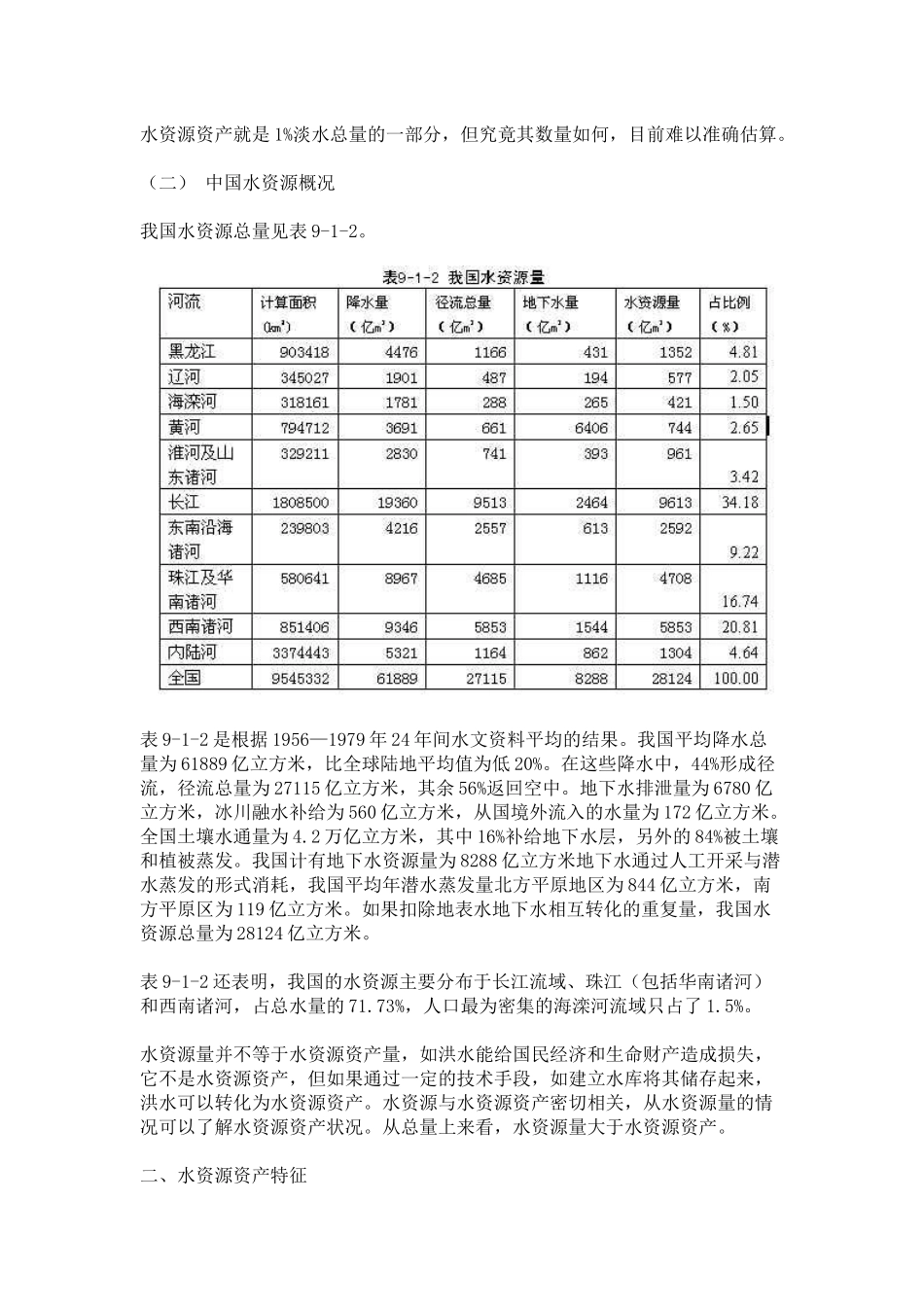 水资源资产论_第2页